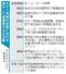 　ＮＰＴ再検討会議に合わせ渡米した被爆者の主な活動
