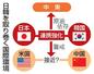 日韓を取り巻く国際環境