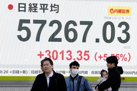 東証、一時3千円高で最高値更新 自民圧勝で積極財政期待 | 新潟日報