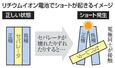 　リチウムイオン電池でショートが起きるイメージ