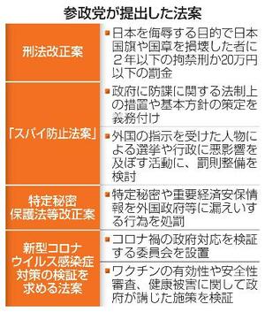 　参政党が提出した法案