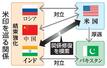 　米印を巡る関係
