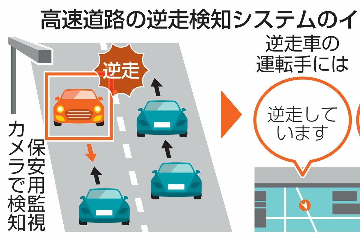 高速道路での逆走車、運転手本人や周辺車両にナビで警告 国土交通省が 