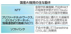 　国産ＡＩ開発の主な動き