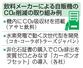 　飲料メーカーによる自販機のＣＯ２削減の取り組み例