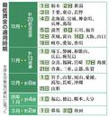 最低賃金、遅れ是正議論へ
