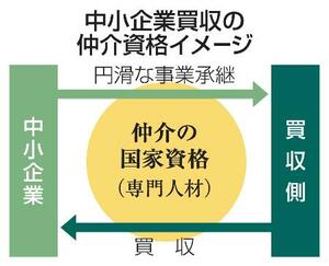 　中小企業買収の仲介資格イメージ