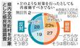 　県内全３０市町村を対象とした県民意識調査