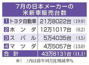 7月の日本メーカーの米新車販売台数