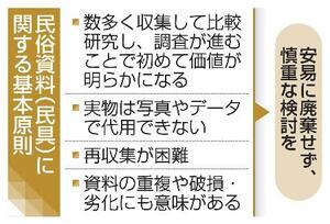 　民俗資料（民具）に関する基本原則