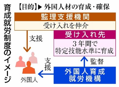 外国人材受け入れの新制度「育成就労」、政府が閣議決定し国会審議へ