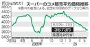 　スーパーのコメ販売平均価格推移