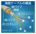 　海底ケーブルの構造（イメージ）