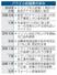 パウエル前議長の歩み