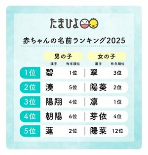 「たまひよ 赤ちゃんの名前ランキング2025」発表