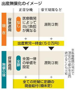 　出産無償化のイメージ