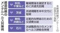 　都道府県のメンタルヘルス対策例