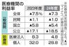 　医療機関の利益率
