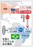 　米国とブラジルを巡る構図