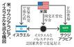 　米、サウジアラビア、イスラエルを巡る構図