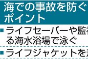水難事故防止へ「海水浴場利用を」第９管区海上保安本部　海水浴シーズン前に注意呼びかけ