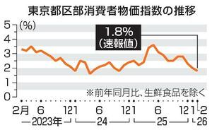 　東京都区部消費者物価指数の推移