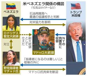 　米ベネズエラ関係の構図（写真はロイターなど）