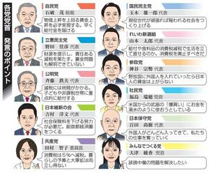 各党党首・発言のポイント(似顔 本間康司)