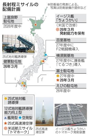 長射程ミサイルの配備計画(写真は防衛装備庁提供など)