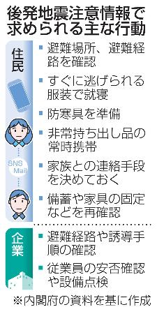 後発地震注意情報で求められる主な行動