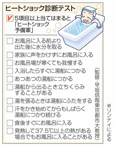 入浴時の習慣にご注意！「ヒートショック予備軍」新潟県は全国1位 気を