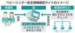 　ベビーシッター安全情報確認サイトのイメージ