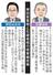 岸田前首相と石破首相の核軍縮政策(似顔 本間康司)