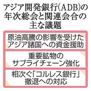アジア開発銀行(ADB)の年次総会と関連会合の主な議題