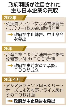 　政府判断が注目された主な日本企業の買収