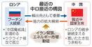 最近の中ロ接近の構図
