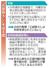 「石破降ろし」を巡る壁
