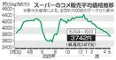 　スーパーのコメ販売平均価格推移