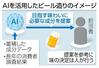 　ＡＩを活用したビール造りのイメージ