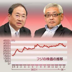 　清水賢治社長（左上）、村上世彰氏（右上）、フジの株価の推移（下）のコラージュ