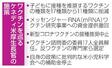 　ワクチンを巡るケネディ米厚生長官の施策