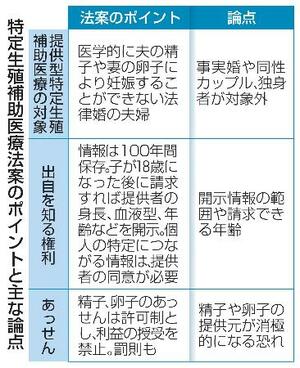 特定生殖補助医療法案のポイントと主な論点