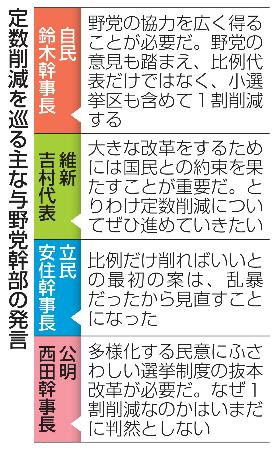 定数削減を巡る主な与野党幹部の発言