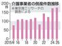 　介護事業者の倒産件数推移