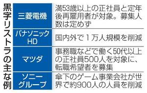 　黒字リストラの主な例