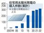 住宅用太陽光発電の導入件数