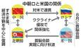 　中朝ロと米国の関係