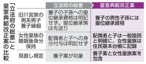 「立法府の総意」と皇室典範改正案の比較