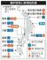 　廃炉原発と新増設計画