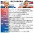 最近の米朝の動き(写真はAP、新華社)